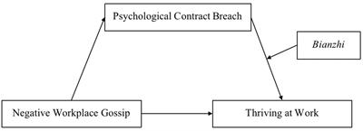 The relationship between negative workplace gossip and thriving at work among Chinese kindergarten teachers: the roles of psychological contract breach and bianzhi